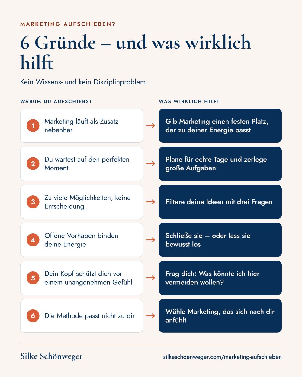 Übersicht: 6 Gründe, warum Selbstständige Marketing aufschieben, und je eine passende Lösung – vom festen Platz für Marketing bis zur Frage, was du gerade vermeidest